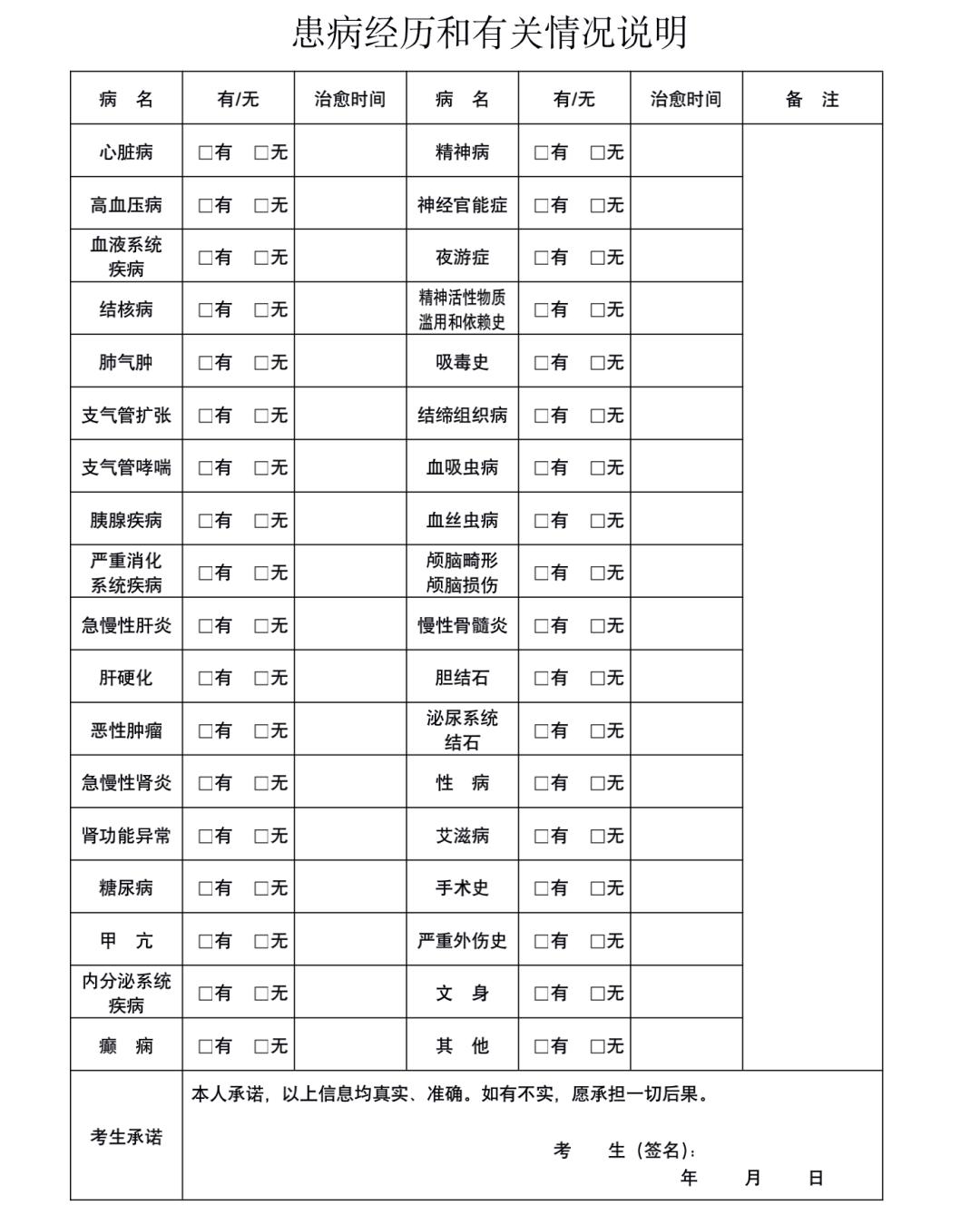 公安院校公安专业招生政审条件,公安院校公安专业体能测试标准