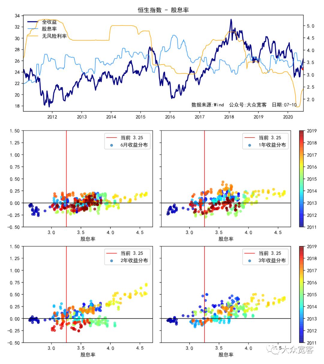 11月1日恒生指数估值分位,恒生指数估值看pe还是pb