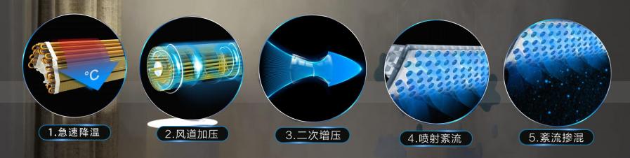 打出“空调新标准”口号的「美的无风感空调」到底好在哪