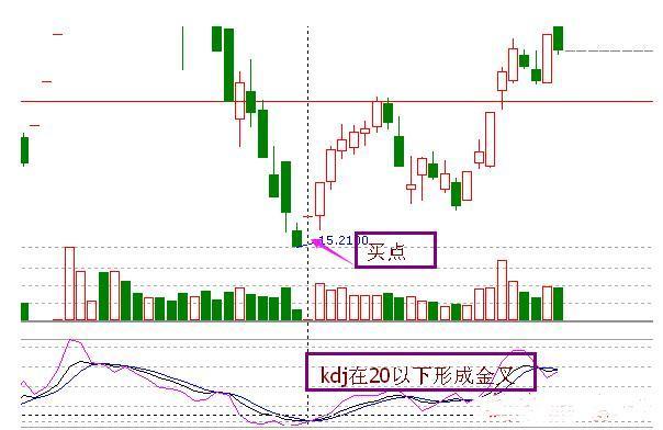 单阳不破买入视频,单阳不破符合什么条件才可买入