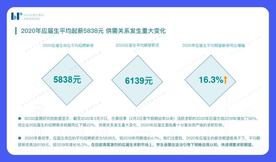 boss直聘转正访谈,boss直聘后的跳槽