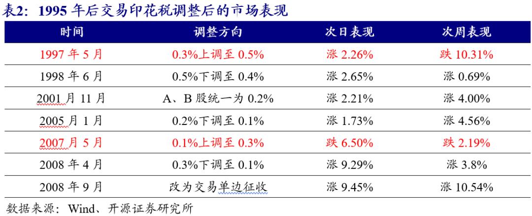 开源证券投资稳吗,开源证券操作风格