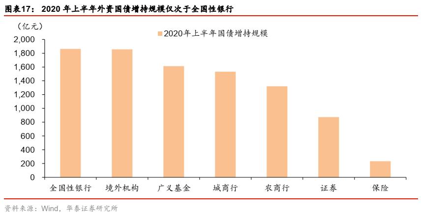华泰证券固收,华泰证券券商固收