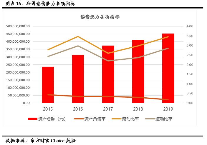 苏轴股份营收,苏轴股份有限公司行业排名