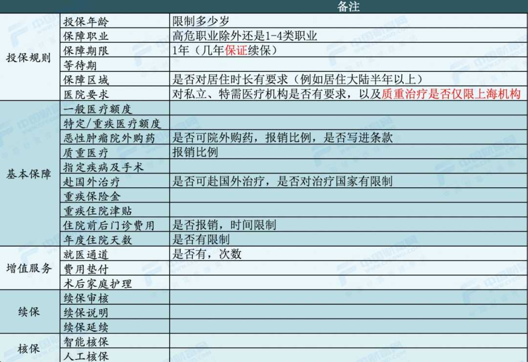 私立医院生孩子能用医疗险报销吗？听听专家怎么说