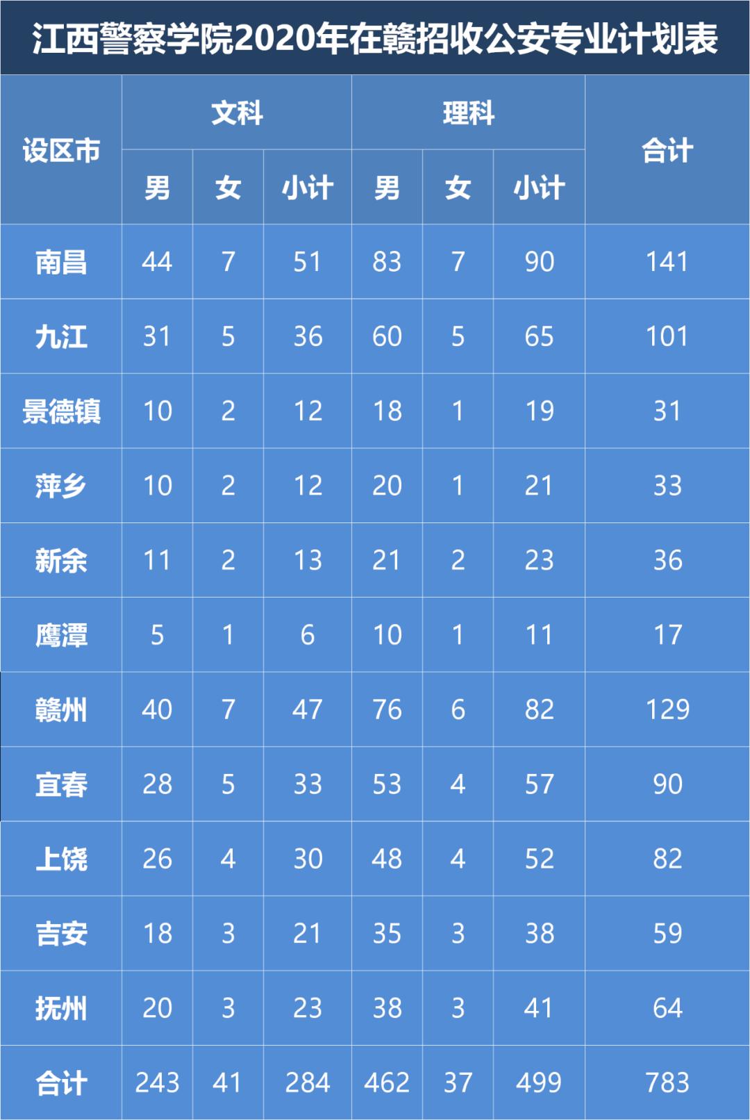 高考生公安,高考生考公安院校