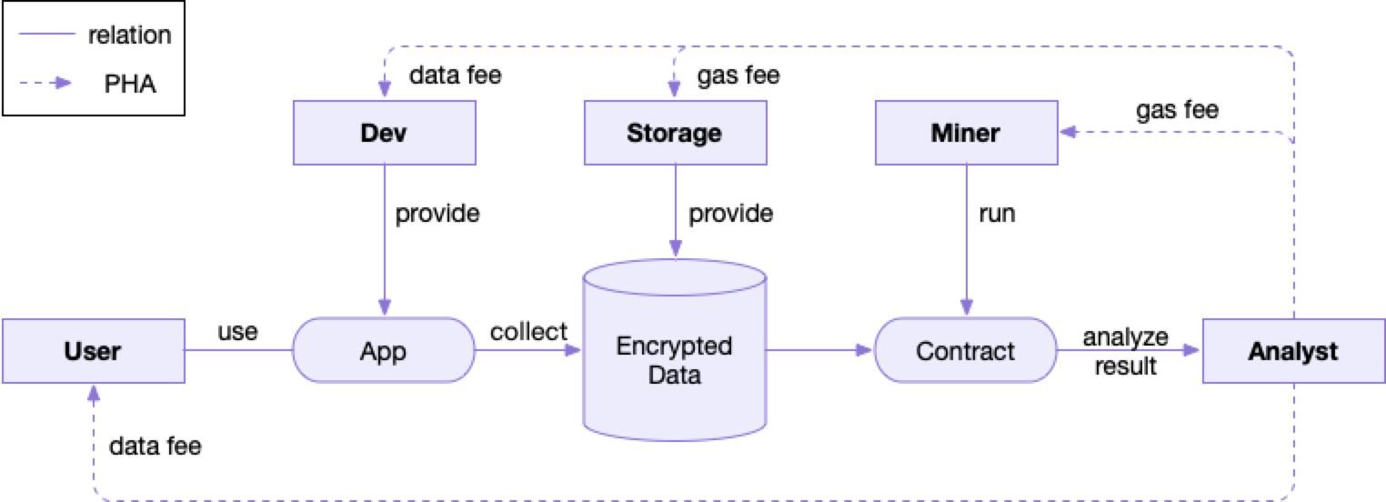 区块链怎么投,区块链怎么上马赛克