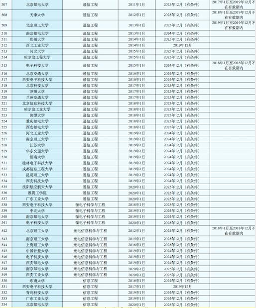 中游985电子信息就业去向,清华电子信息就业去向
