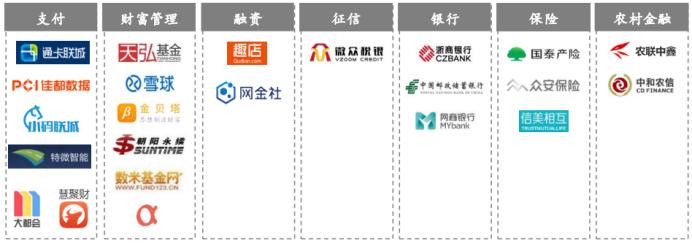 蚂蚁金服最新估值,蚂蚁金服估值逻辑