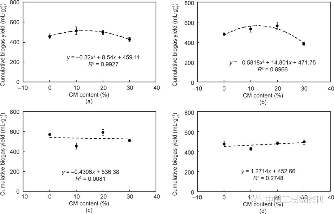 香蕉皮沼气,香蕉皮泡水里能产生沼气吗
