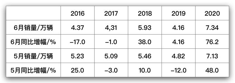 2019年微卡12月销量,2023年微卡销量数据分析