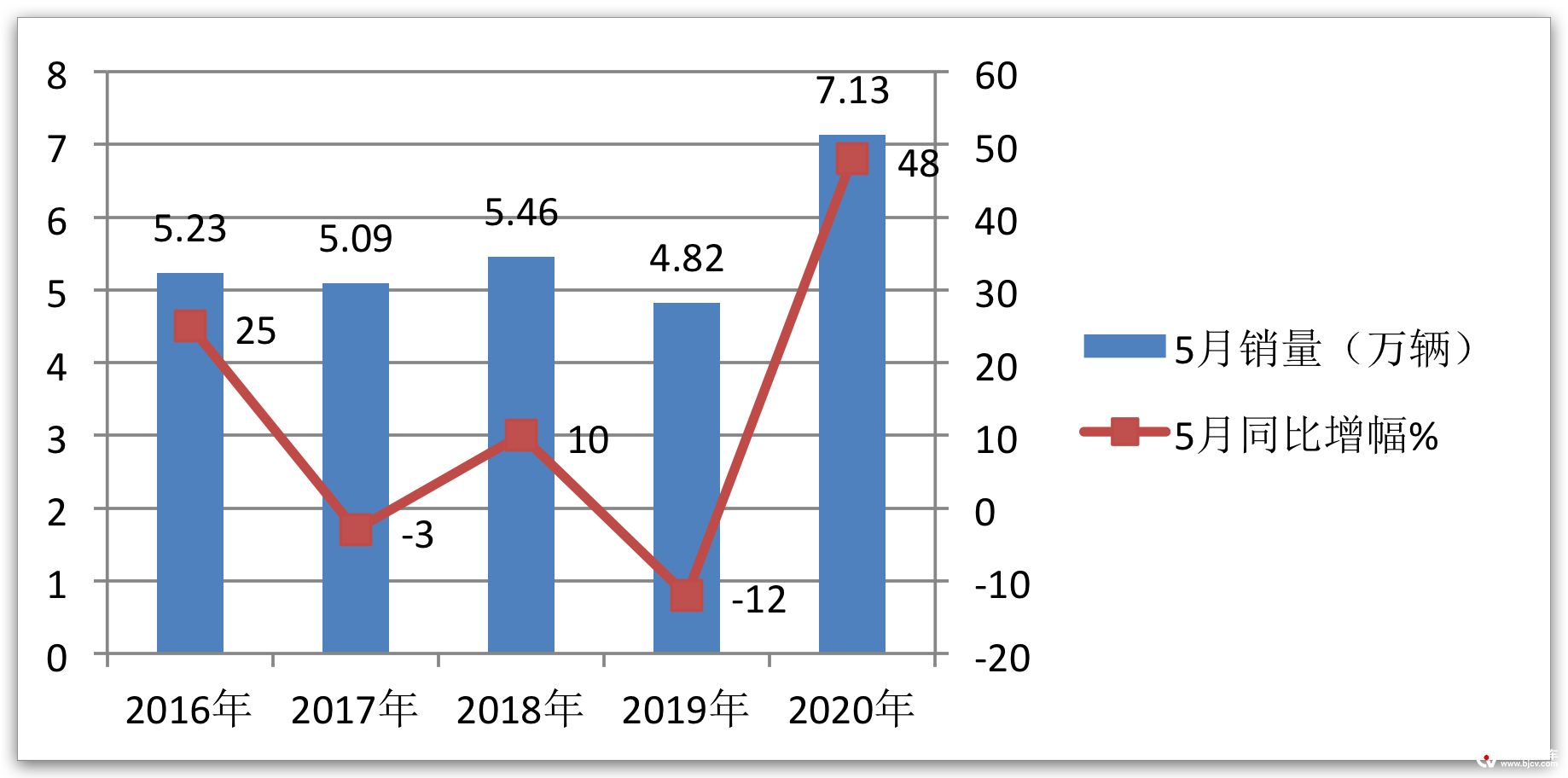 2019年微卡12月销量,2023年微卡销量数据分析
