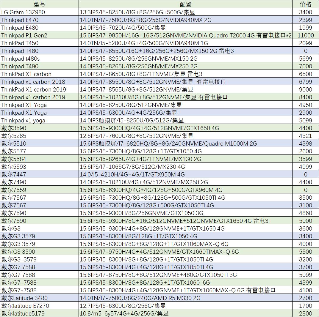 猪王二手笔记本推荐,4万的微星游戏本
