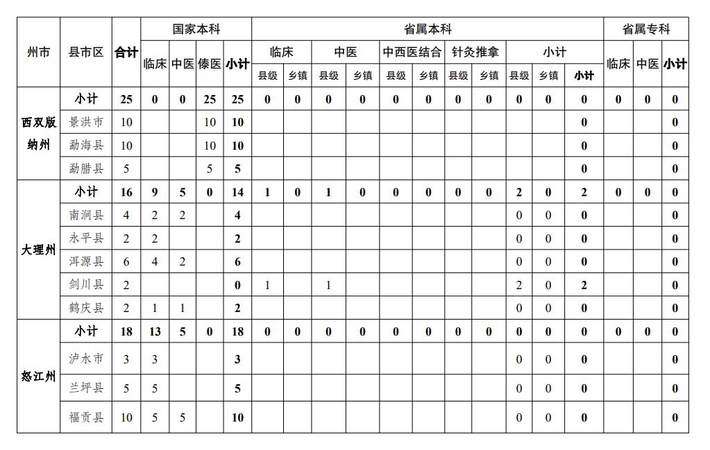 云南高考志愿填报注意事项和说明,高考志愿填报流程和步骤云南