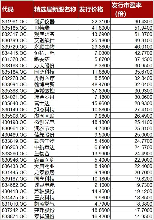 科创板即将开始哪些个股潜力较大,下周有望爆连板的股票有哪些