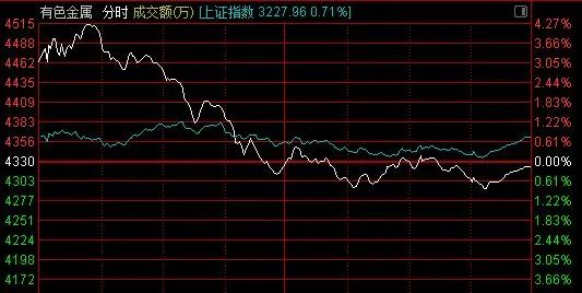傻眼了！天量巨阴高位杀跌、百亿抛盘砸懵散户，说好的黄金“大周期机会”，怎么进场后就变脸了？