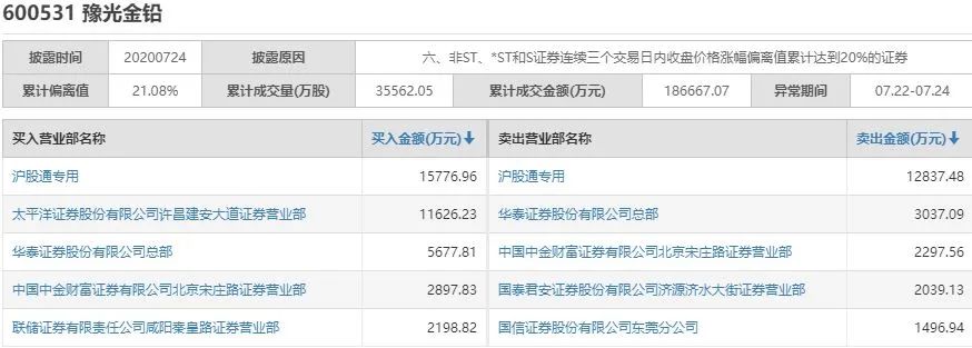 傻眼了！天量巨阴高位杀跌、百亿抛盘砸懵散户，说好的黄金“大周期机会”，怎么进场后就变脸了？