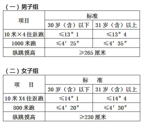 容城县招聘130名警务辅助人员公告,邢台招聘警务辅助