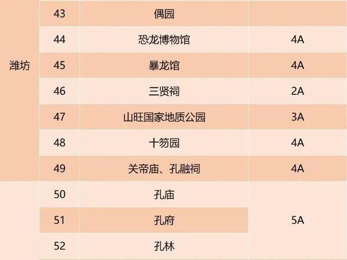 泰山景区降价优惠,山东泰山附近5a景区门票价格表