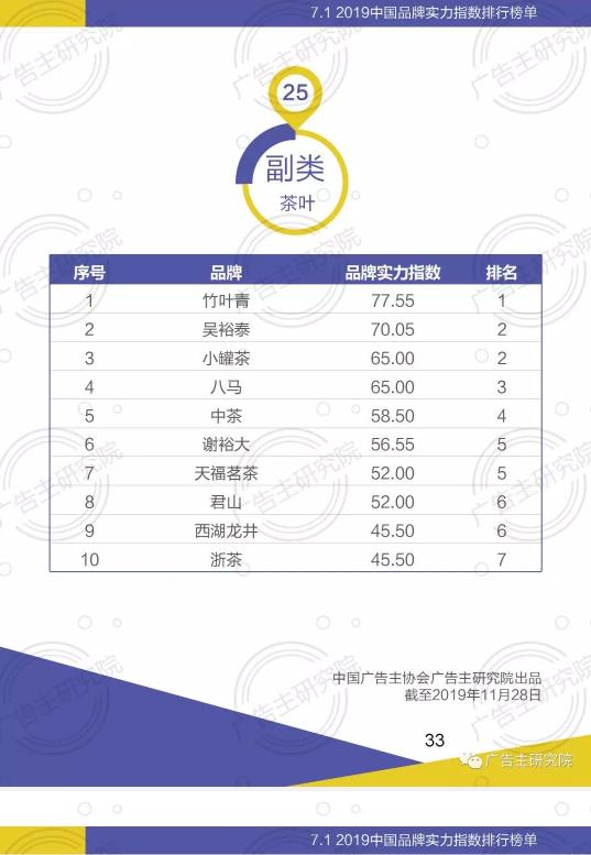 竹叶青怎么变成高端绿茶了,正宗高级绿茶竹叶青