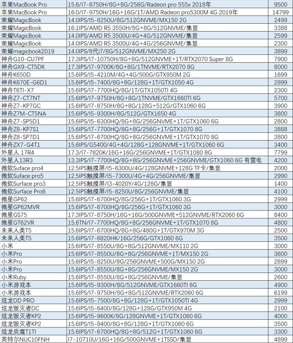 2016年外星人的旗舰机,外星人最新旗舰机