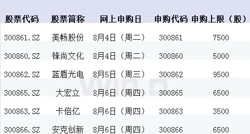 创业板注册制新规交易规则解读,创业板新规交易规则常识解析最新