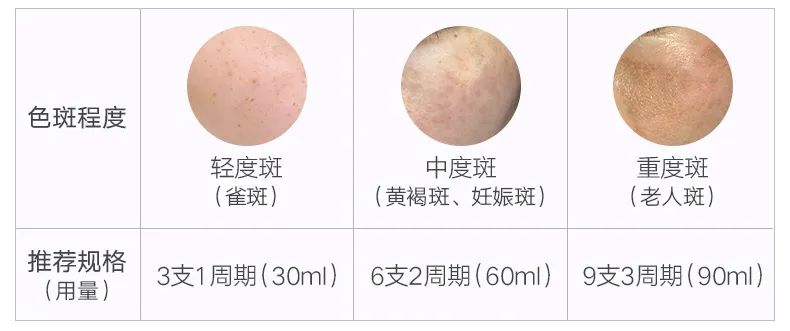 让脸上斑去掉,让脸上的皮肤变白