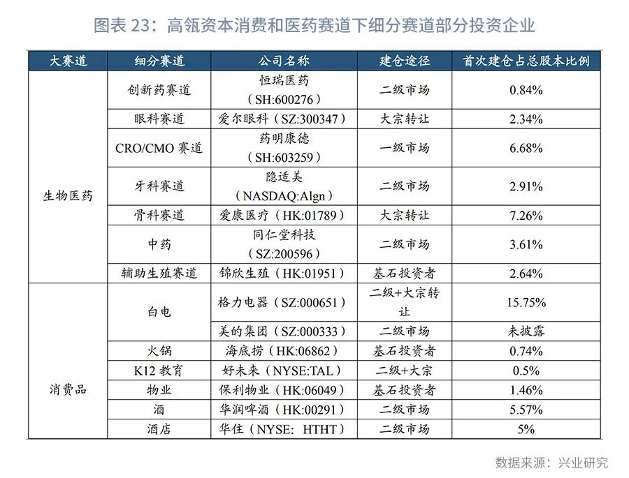 时间的朋友2023商业演化,银行参与股权投资的模式