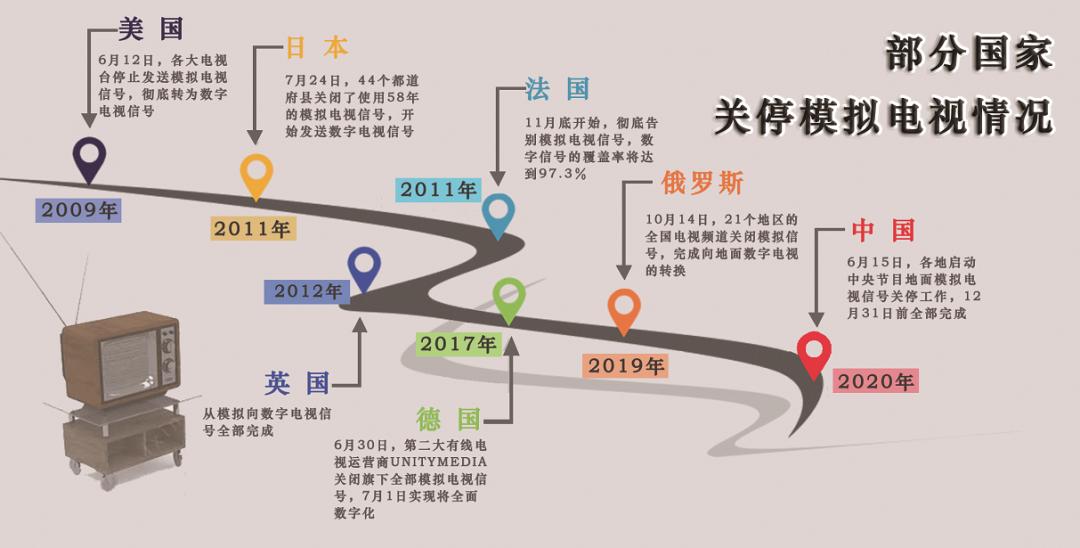 再见高清完整版电影,无线电视模拟