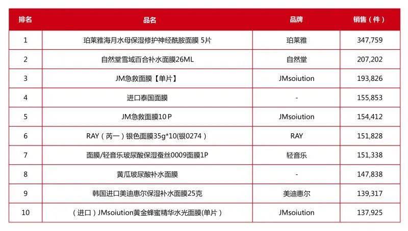 面膜品牌为什么要大降价,面膜品牌避坑