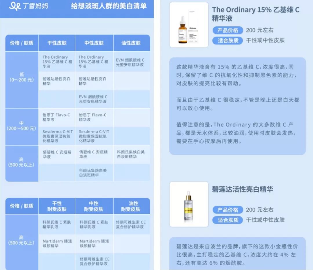 坚持美白才能白吗,坚持全身美白的方法