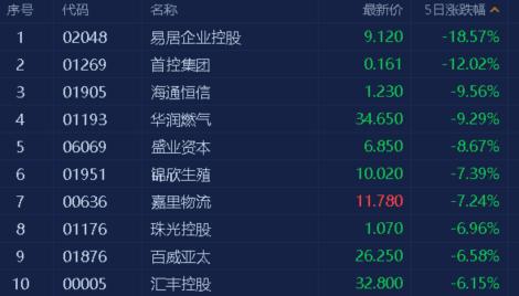 娓偂鎭掓寚浠婂ぉ琛屾儏,娓偂鎭掓寚浠婃棩璧板娍