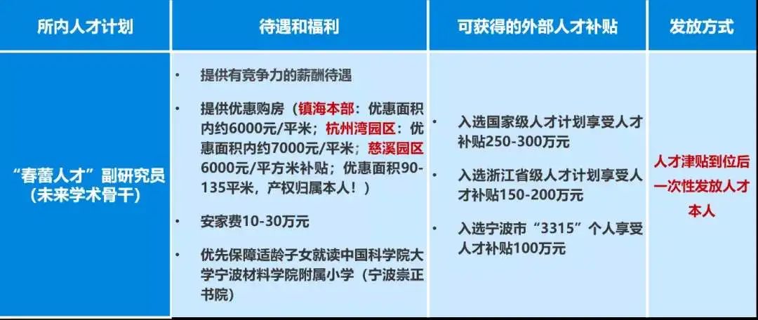 中科院宁波材料所张涛研究员团队招聘“春蕾人才”副研究员/特聘青年研究员/优秀博士后/博士、硕士研究生