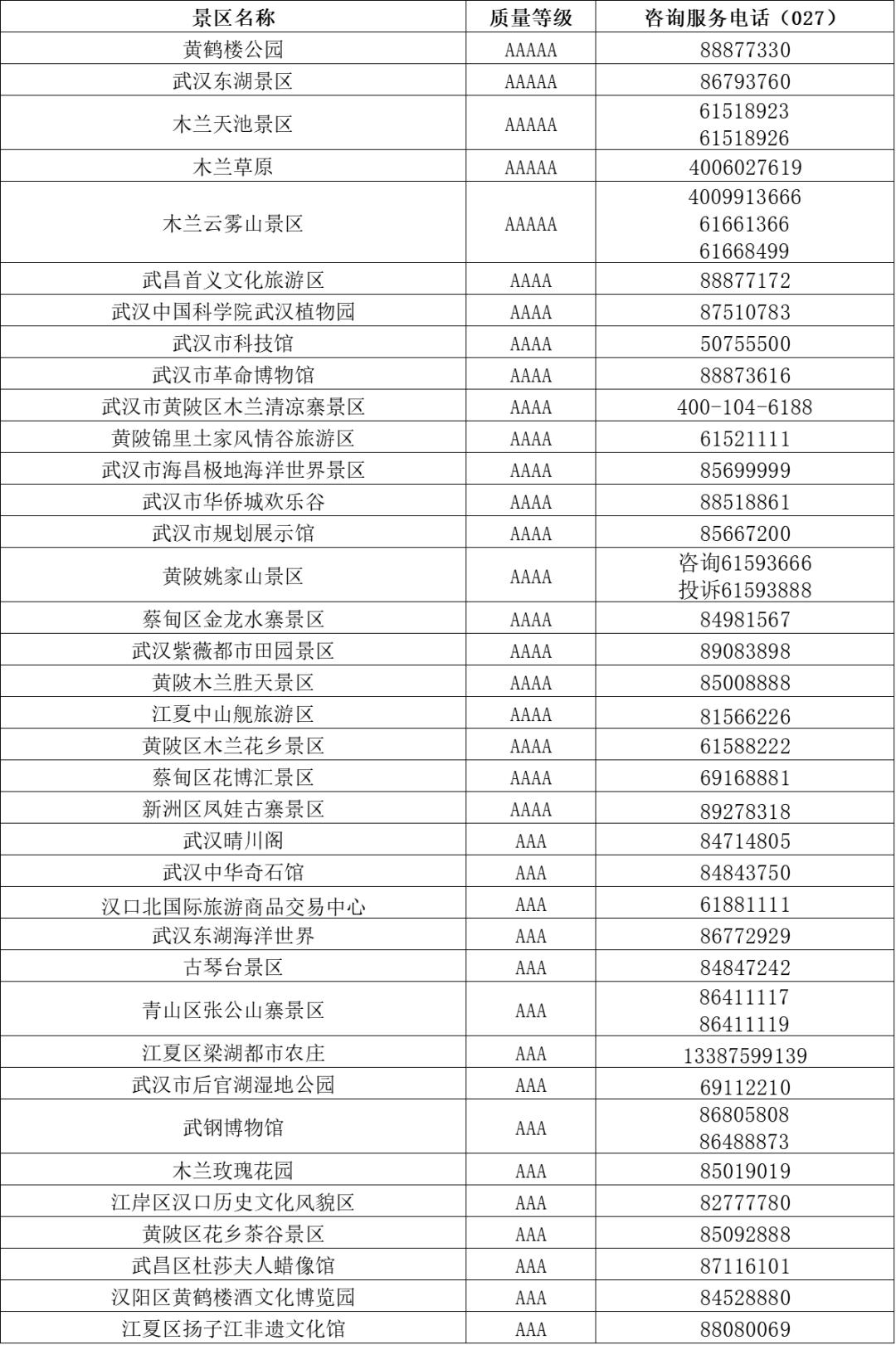建议收藏！湖北各市州、县市区及景区咨询电话