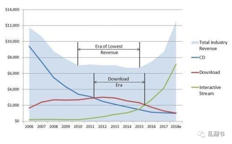 生而荒芜，我心光明：中国音乐流媒体产业简史