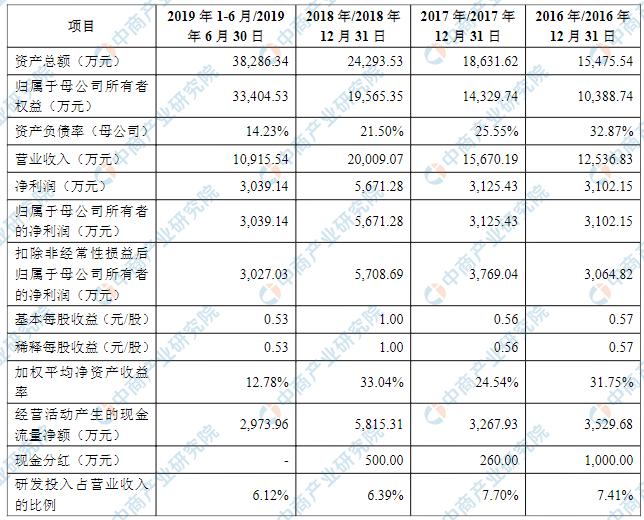 北京赛科希德有限公司地址,北京赛科希德科技有限公司