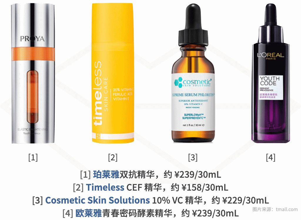 好皮肤得需要多少钱保养,好皮肤需要自己来付出