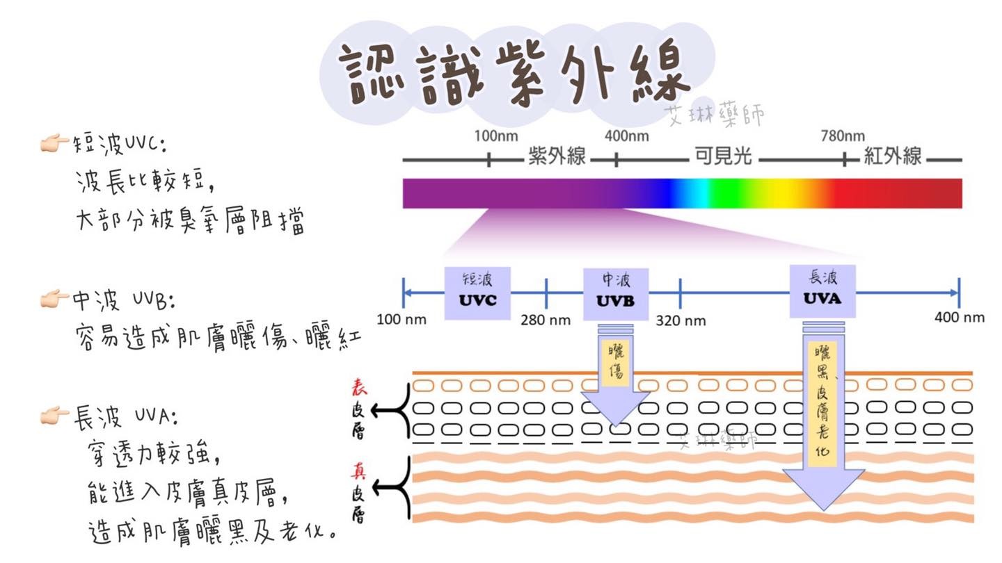喷雾防晒的正确使用方法,喷雾型防晒的正确用法