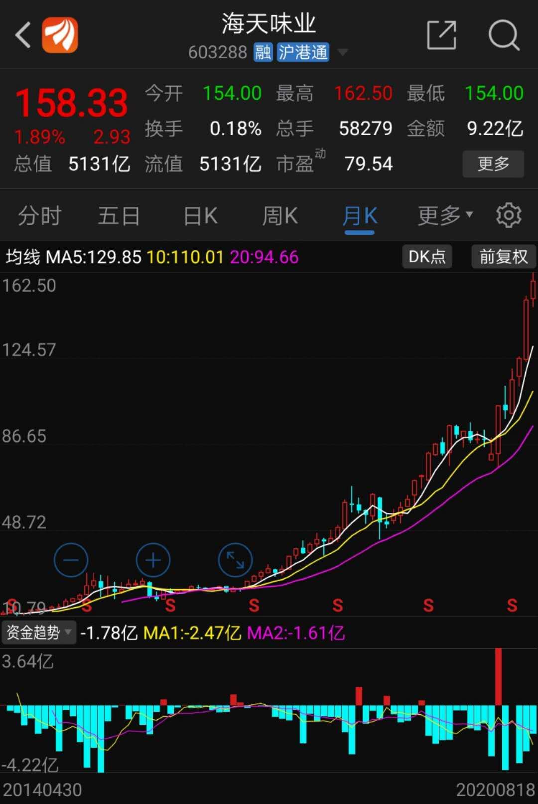 一瓶酱油做到千亿市值,一瓶海天酱油有多高