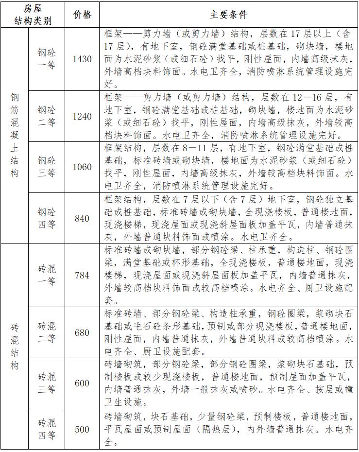 东阳市六石街道拆迁赔偿,东阳白殿拆迁赔偿标准