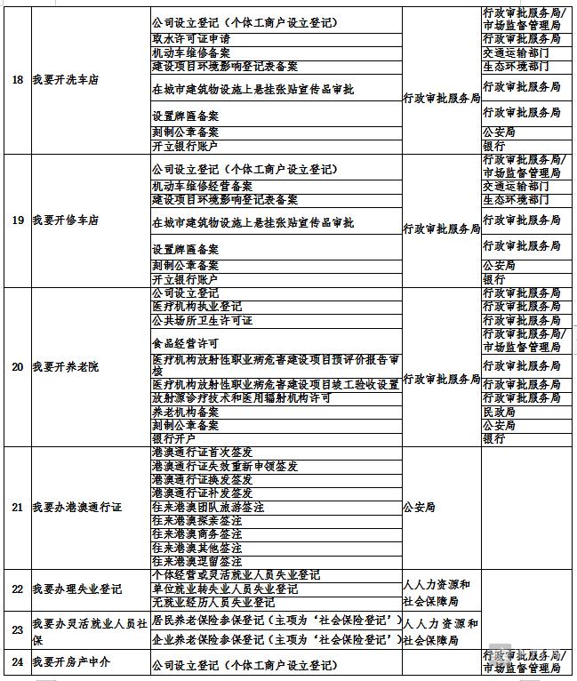 无棣行政审批服务流程,无棣县行政审批服务局四项举措