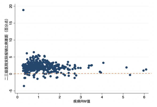 报销标准新规,为什么各地方报销比例不一样