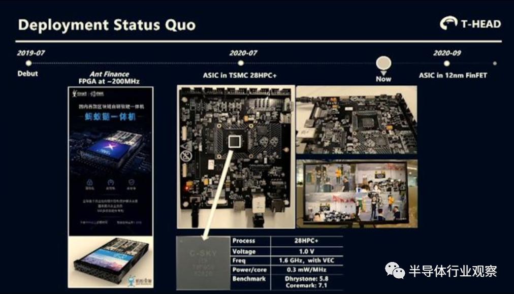 阿里巴巴的ai芯片,阿里巴巴的hrbp体系