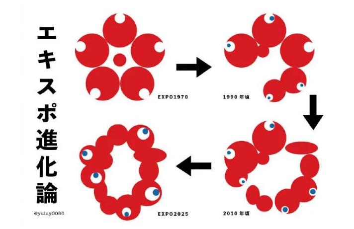 日本世博会吉祥物被吐槽,日本世博会官方标志
