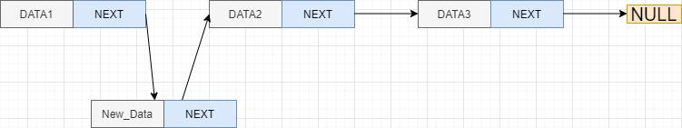 一口气搞懂核聚变,链表通俗的案例