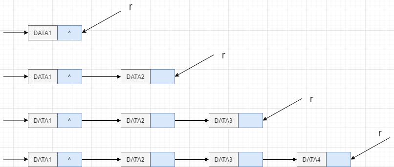 一口气搞懂核聚变,链表通俗的案例