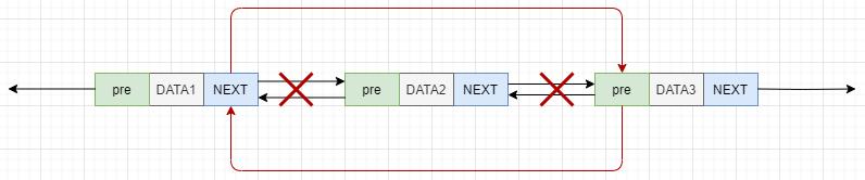 链表快速入门,一口气搞懂