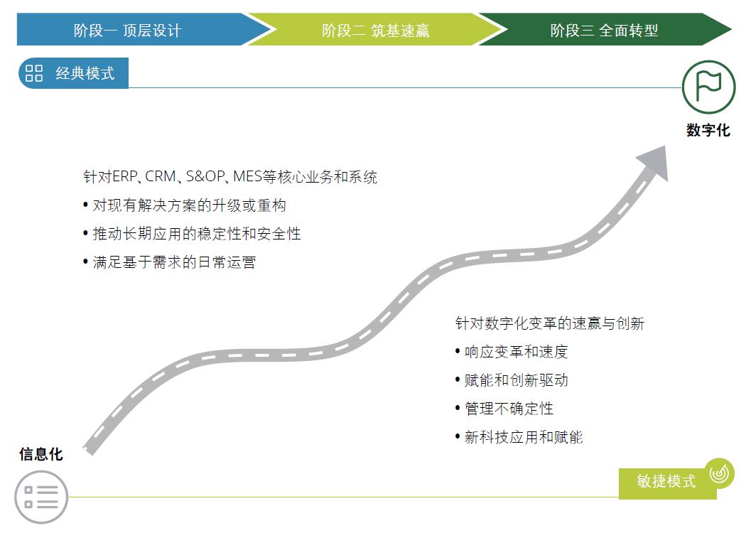 高效培养内训师队伍没那么难，华润、中国电信、中国银行……霸气支招