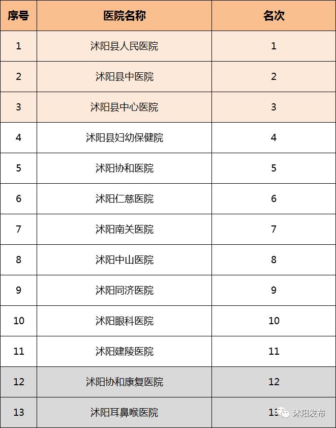 沭阳最牛逼的医院,沭阳医院专科排名