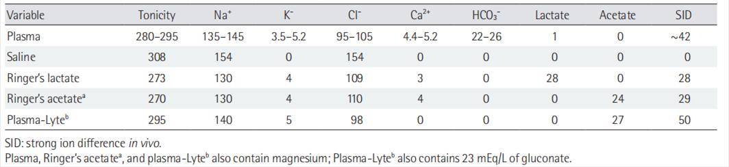脓毒症休克复苏的初始治疗重点,脓毒症液体复苏的原则和方法